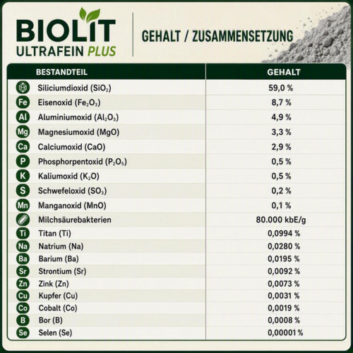 BIOLIT Ultrafein Plus 12.5kg