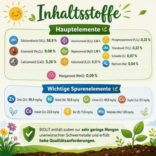 Biolit Fein Plus Gemüse & Hochbeet