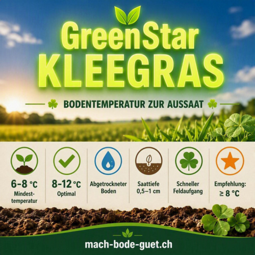 Greenstar Kleegras 15kg
