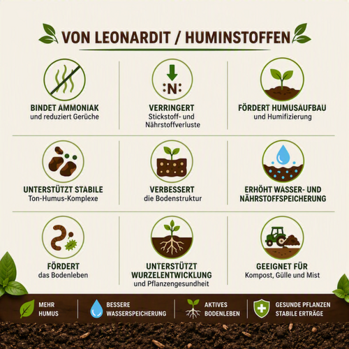 Leonardit gemahlen 40% Huminstoffe