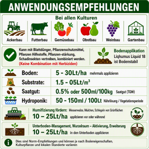 Liqhumus Liquid 18 - Flüssiger Bodenaktivator